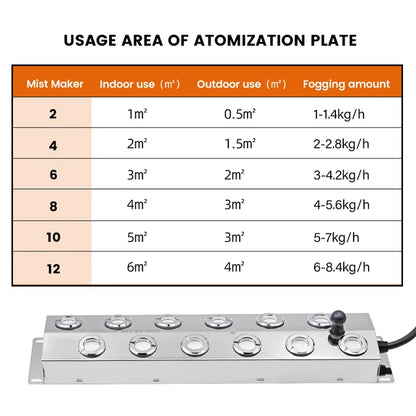 SG-12T48 Mini 12 Head Ultrasonic Mist Maker Pond Fogger Mister Machine 5kg/h