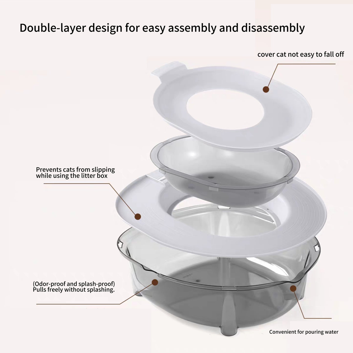 Cat toilet trainer litter box